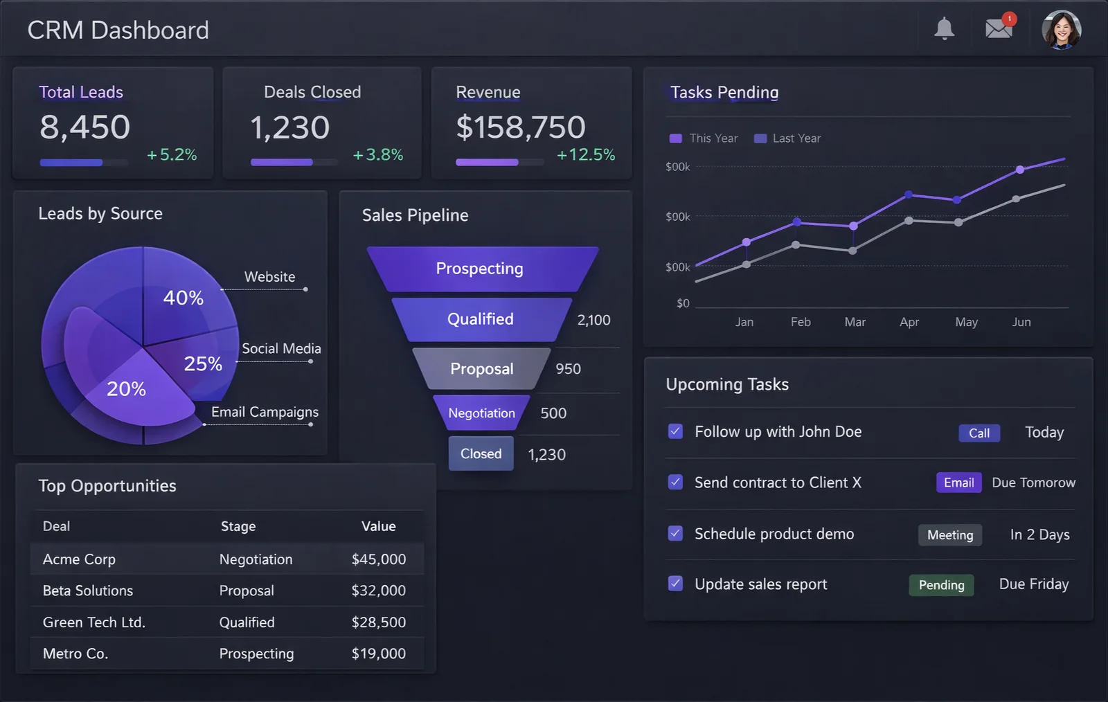 CRM Dashboard